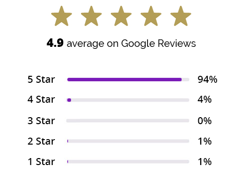 all ratings
