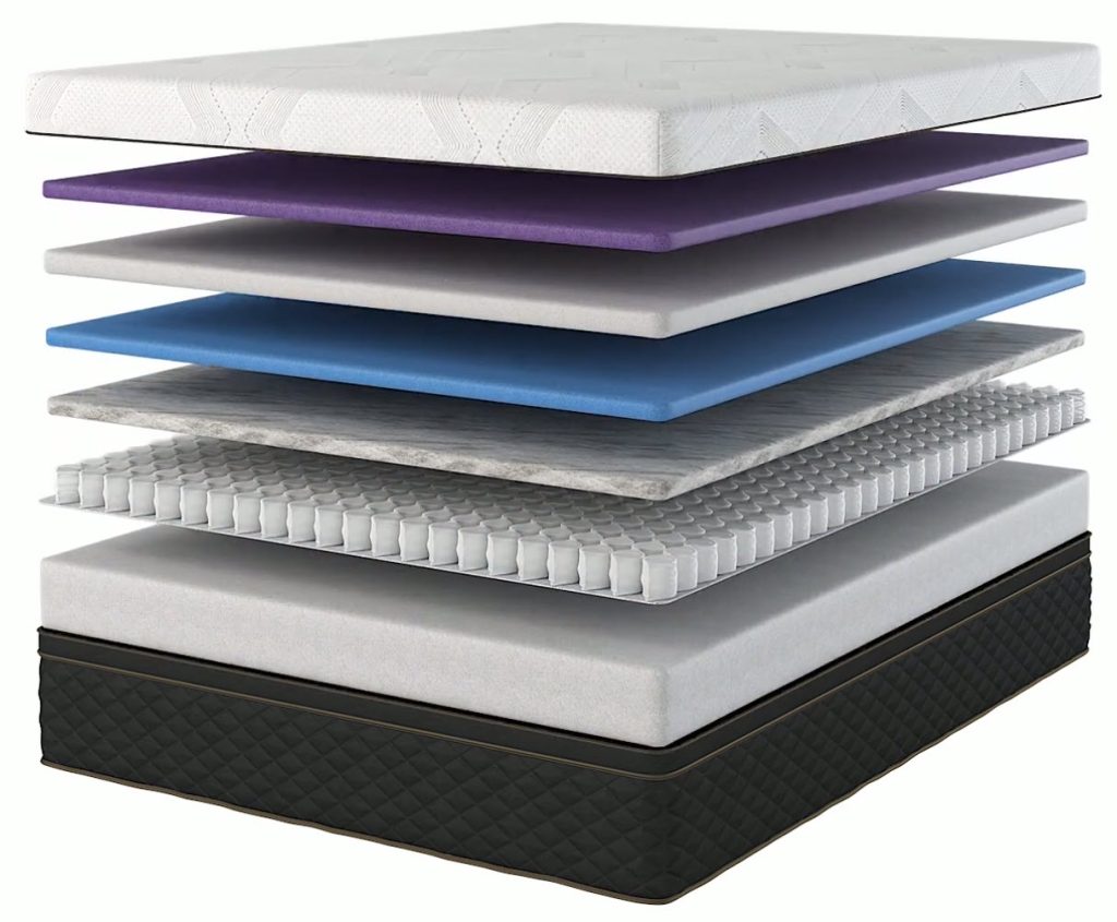 LayeredMattress